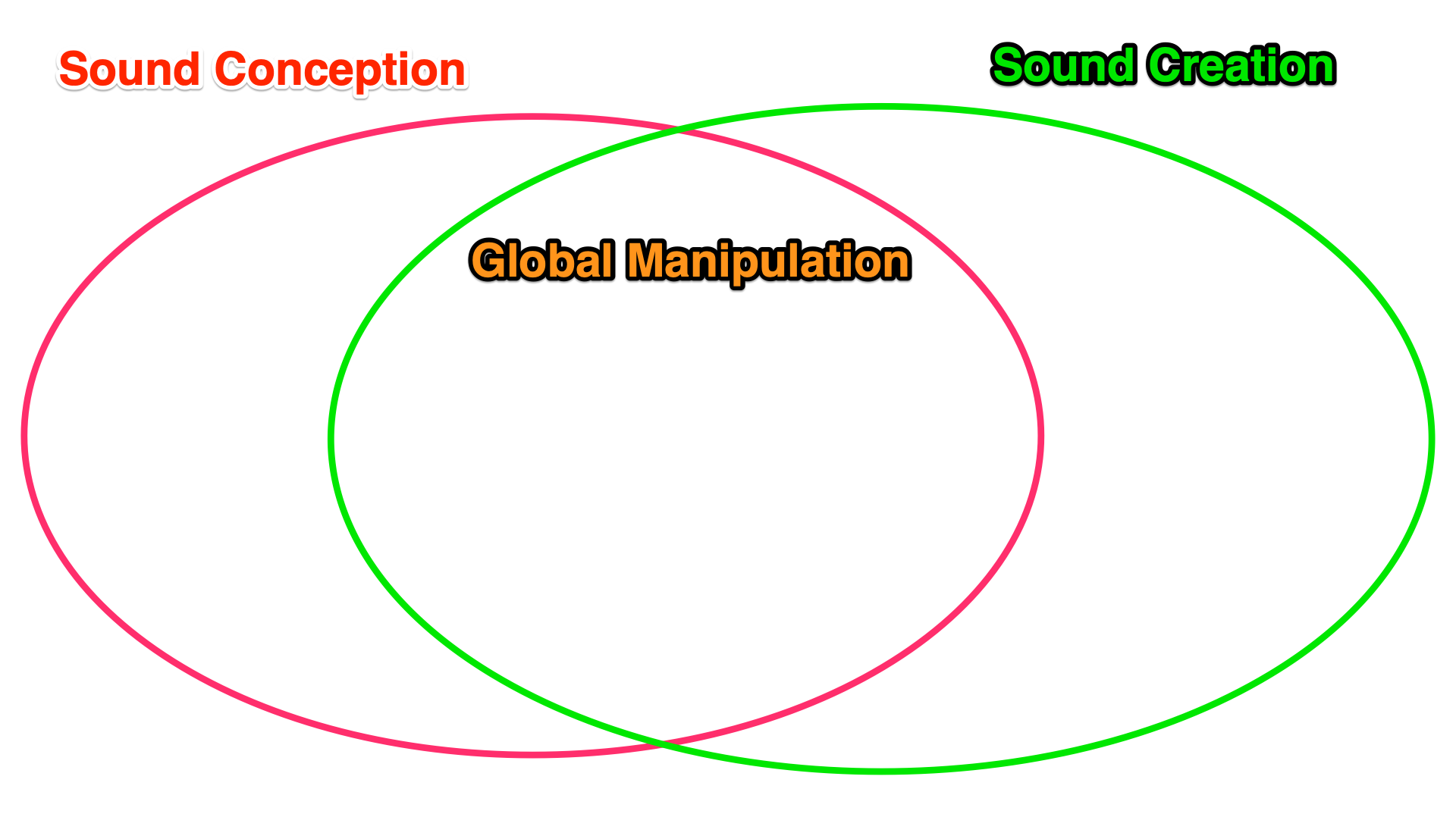 Practical Sound Design For Keyboardists — LiveKeyboardist