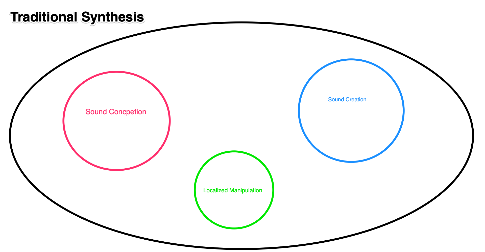 Practical Sound Design For Keyboardists — LiveKeyboardist